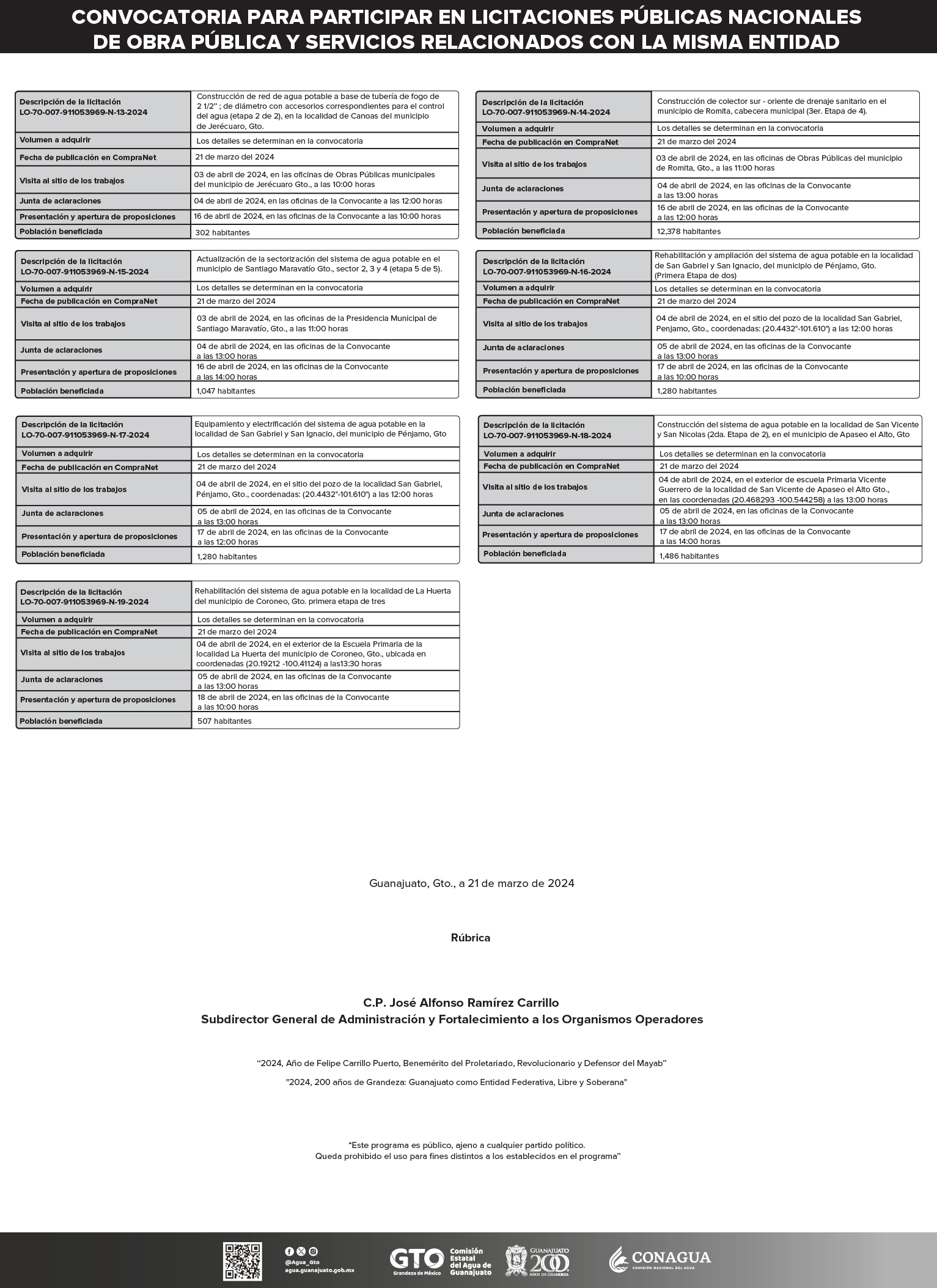 Resumen de Convocatoria Federal 01